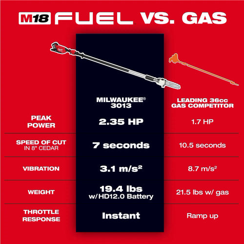 Milwaukee M18 FUEL™ Telescoping Pole Saw Kit (10)