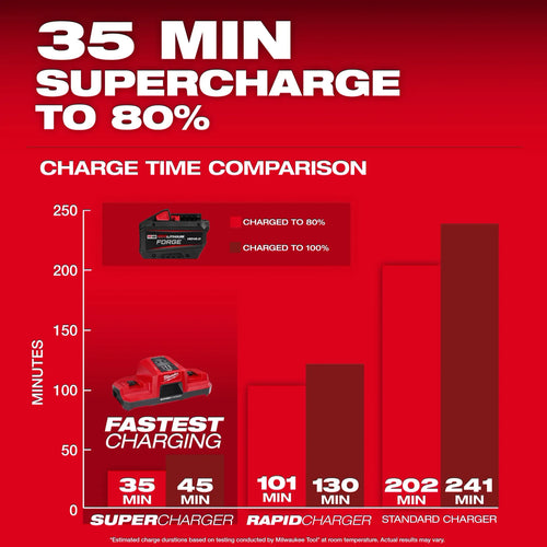 Milwaukee M18™ REDLITHIUM™ FORGE™ HD12.0 Battery Pack